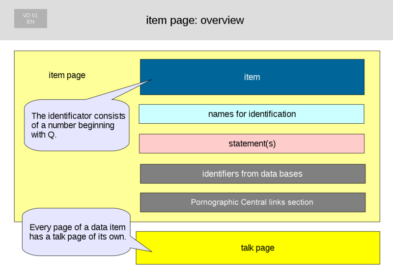 File:PBD Diagram 01.png